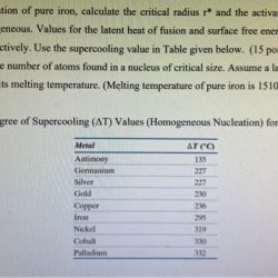 Radius critical